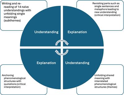 Relational vulnerability in motherhood—an existential perspective on pain and exhaustion among women